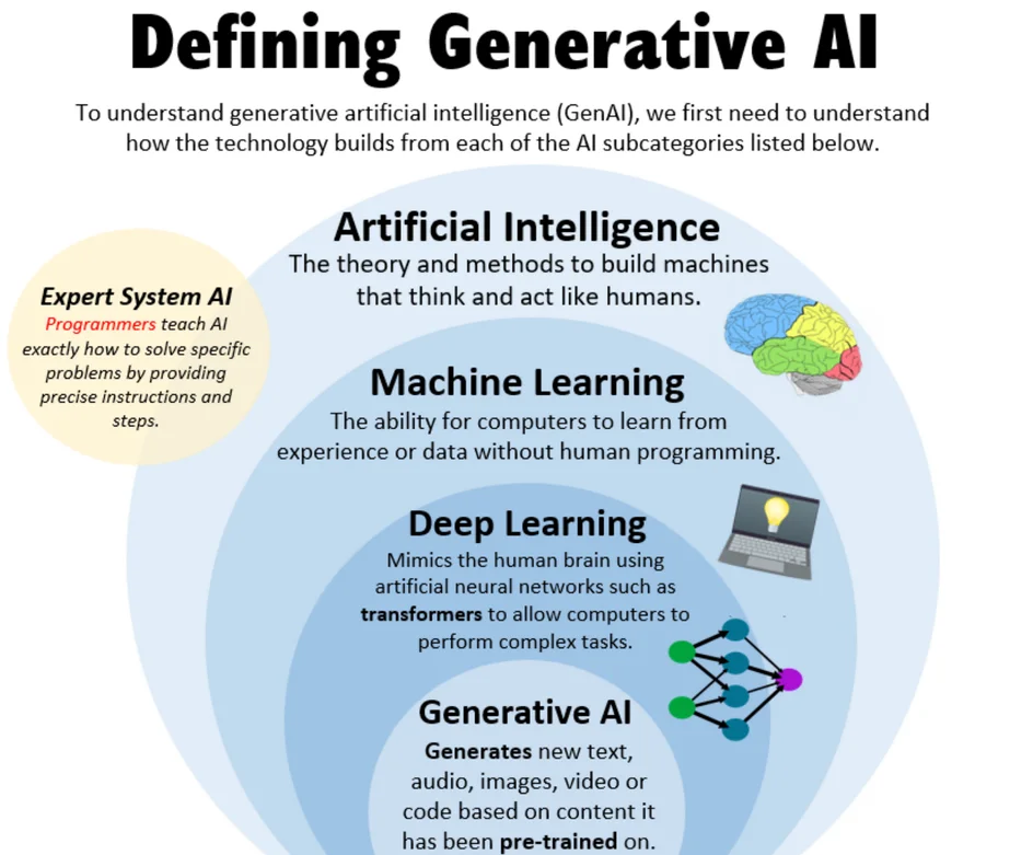 generative artificial intelligence